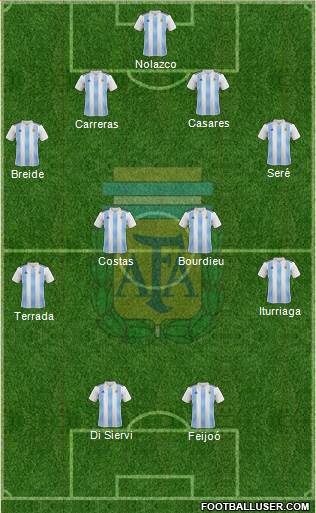 Argentina Formation 2019