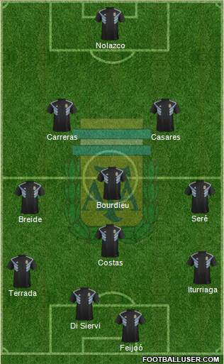 Argentina Formation 2019