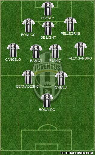 Juventus Formation 2019