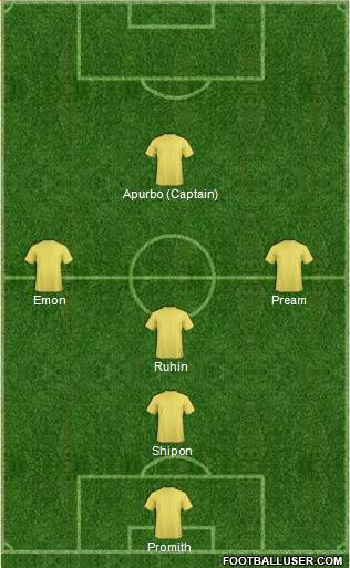 Football Manager Team Formation 2019