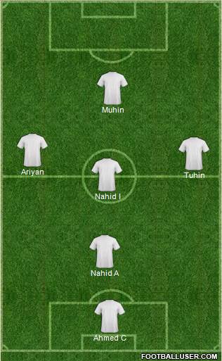 Football Manager Team Formation 2019