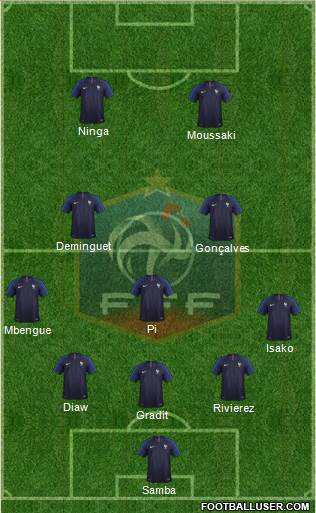 France Formation 2019