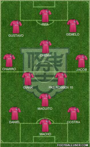 Kitchee Sports Club Formation 2019
