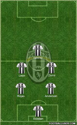 Juventus Formation 2019