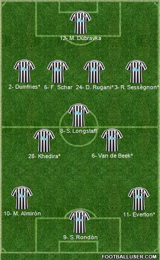 Newcastle United Formation 2019