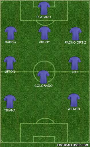 Fifa Team Formation 2019