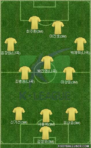 K-League All-Stars Formation 2019