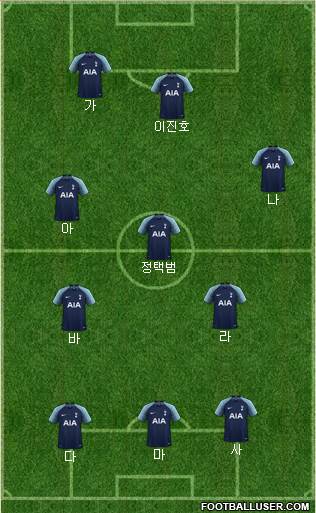 Tottenham Hotspur Formation 2019