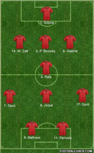 Trinidad and Tobago Formation 2019