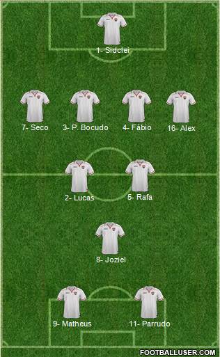 Trinidad and Tobago Formation 2019