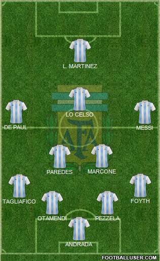 Argentina Formation 2019