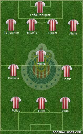 Club Guadalajara Formation 2019