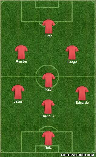 Dream Team Formation 2019