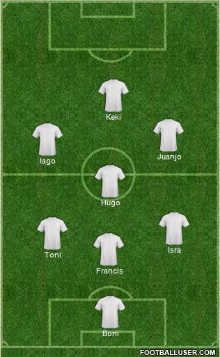 Dream Team Formation 2019