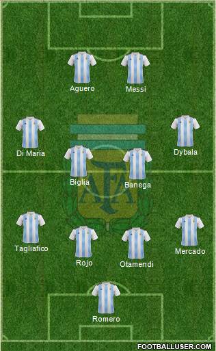 Argentina Formation 2019