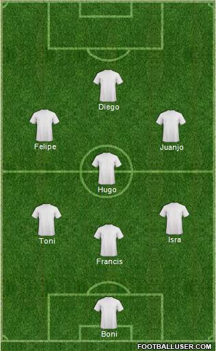 Dream Team Formation 2019