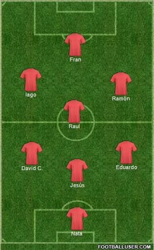 Dream Team Formation 2019