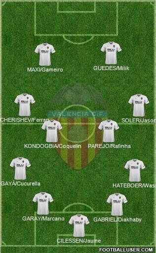 Valencia C.F., S.A.D. Formation 2019