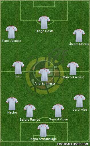 Spain Formation 2019