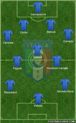 Italy Formation 2019
