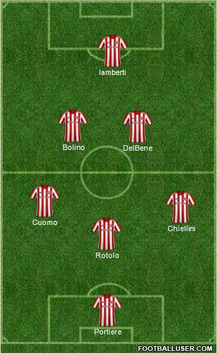 Sunderland Formation 2019