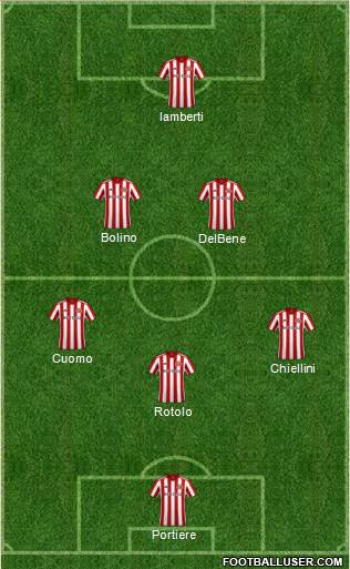 Sunderland football formation