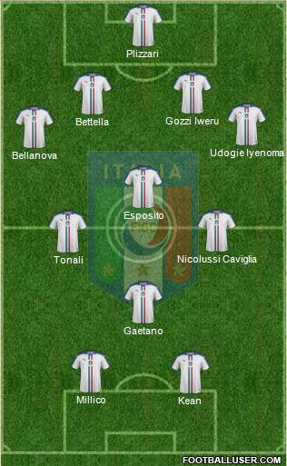 Italy Formation 2019
