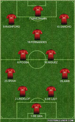 Manchester United Formation 2019