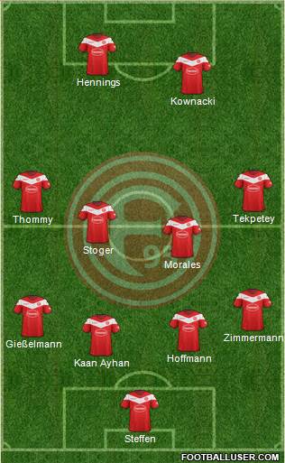 Fortuna Düsseldorf Formation 2019