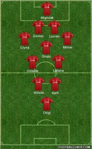 Liverpool Formation 2019