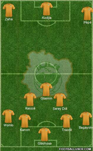 Côte d'Ivoire Formation 2019