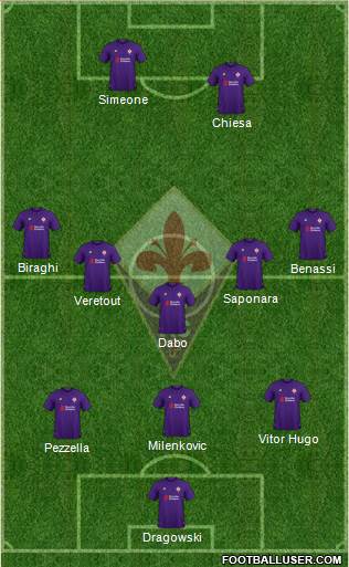 Fiorentina Formation 2019