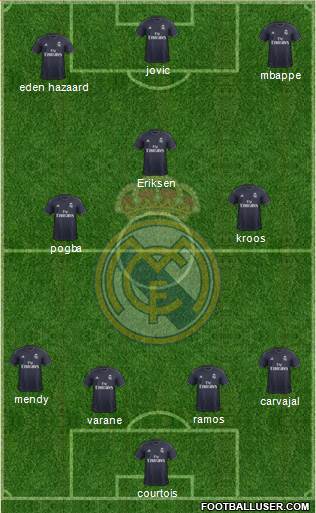 Real Madrid C.F. Formation 2019