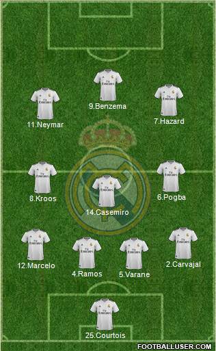 Real Madrid C.F. Formation 2019