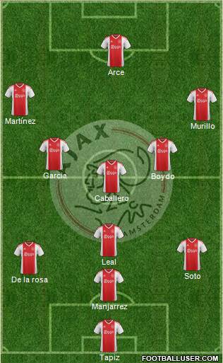 AFC Ajax Formation 2019