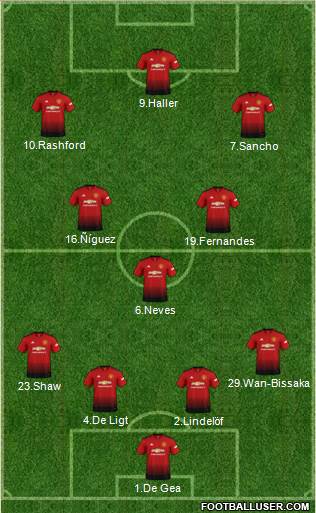 Manchester United Formation 2019