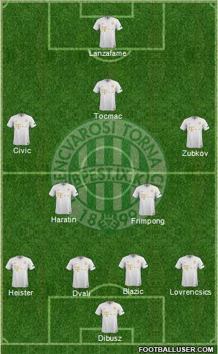 Ferencvárosi Torna Club Formation 2019
