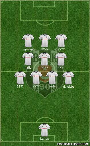 Besiktas JK Formation 2019