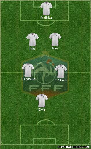 France Formation 2019