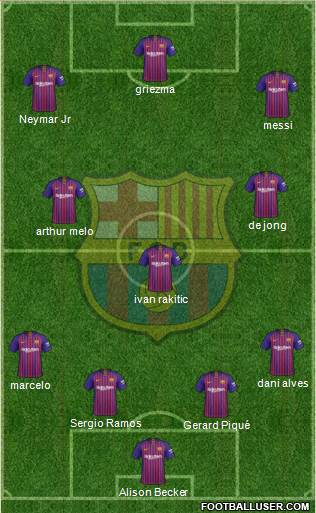 F.C. Barcelona Formation 2019