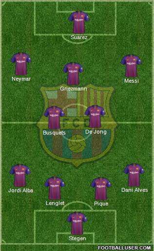F.C. Barcelona Formation 2019