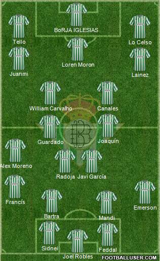 Real Betis B., S.A.D. Formation 2019