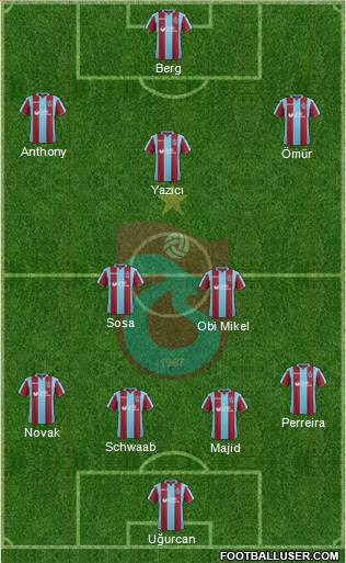 Trabzonspor Formation 2019