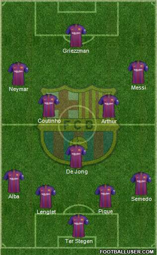 F.C. Barcelona Formation 2019
