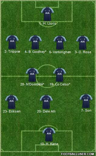 Tottenham Hotspur Formation 2019