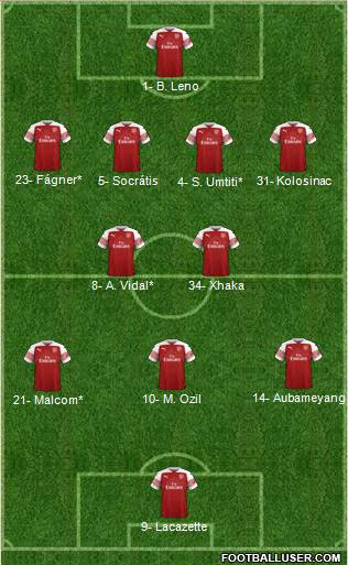 Arsenal Formation 2019