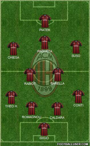 A.C. Milan Formation 2019