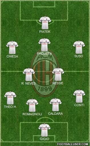A.C. Milan Formation 2019