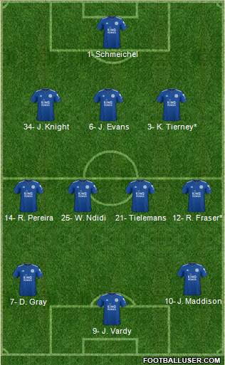 Leicester City Formation 2019