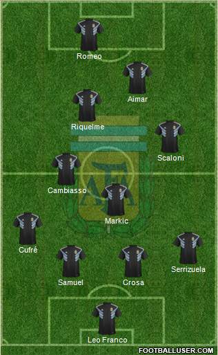Argentina Formation 2019
